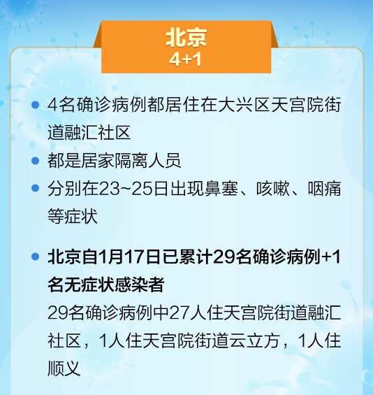 最新病例
