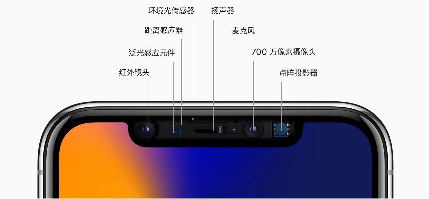 苹果最新规定