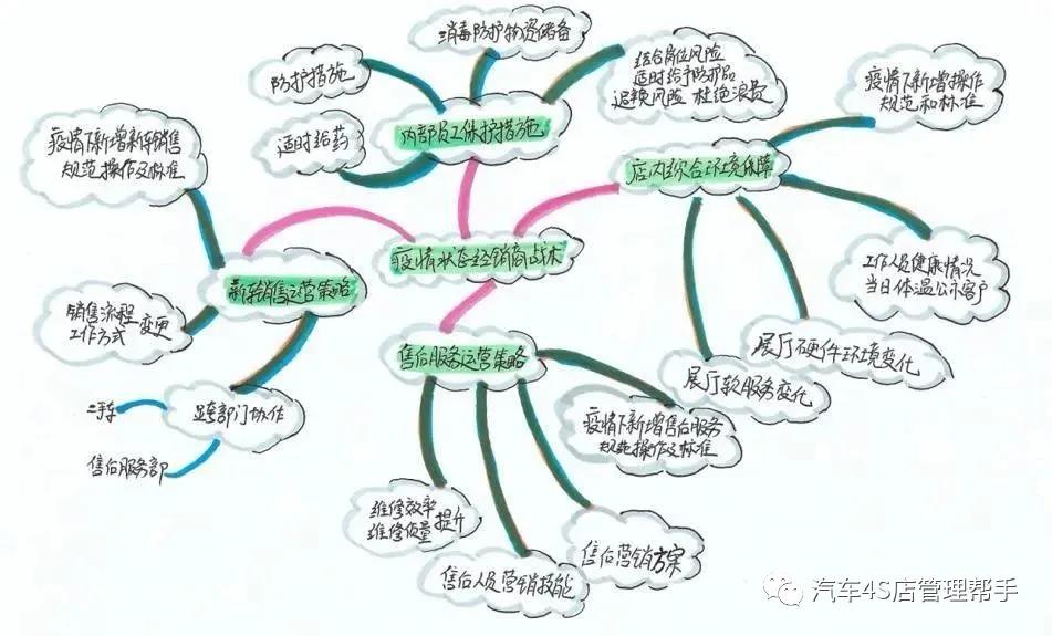应对策略探讨/解读与应对
