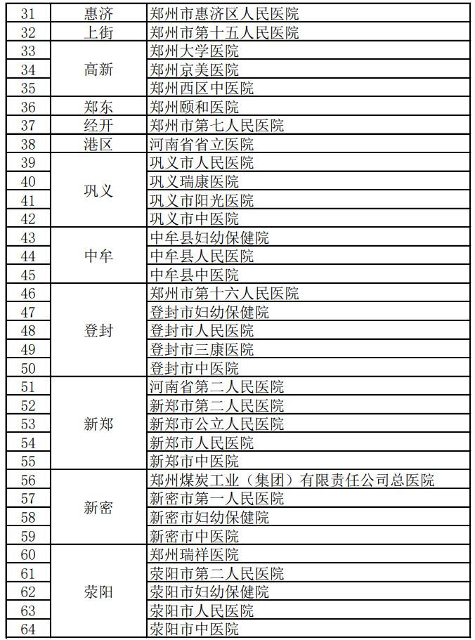 郑州感染最新动态