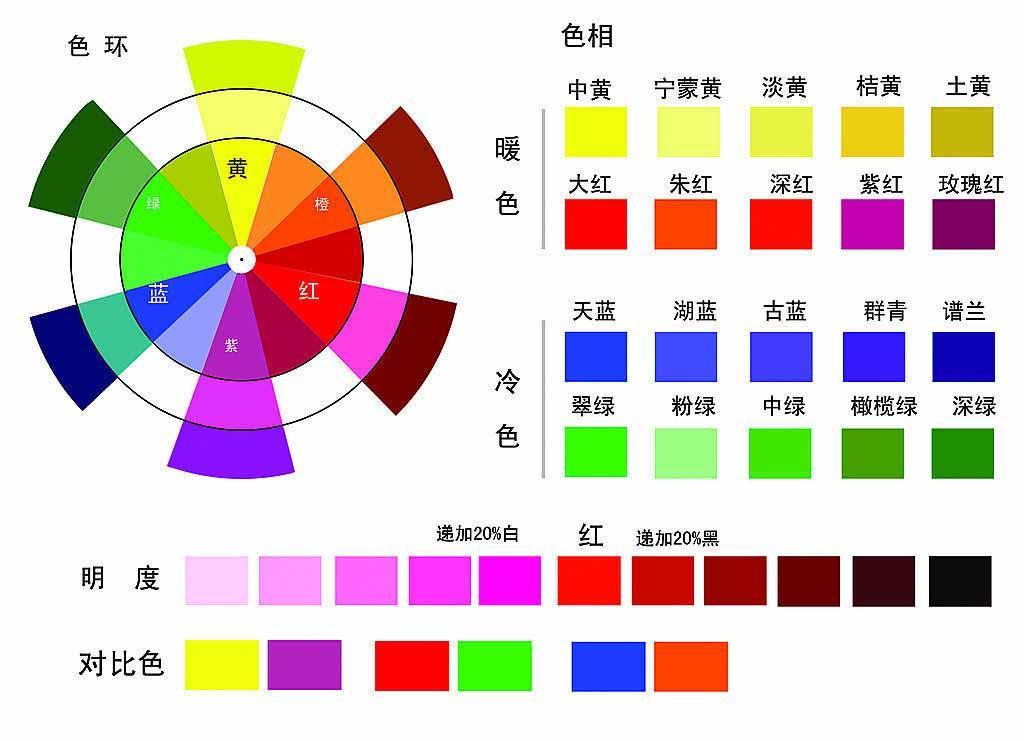 最新色彩趋势
