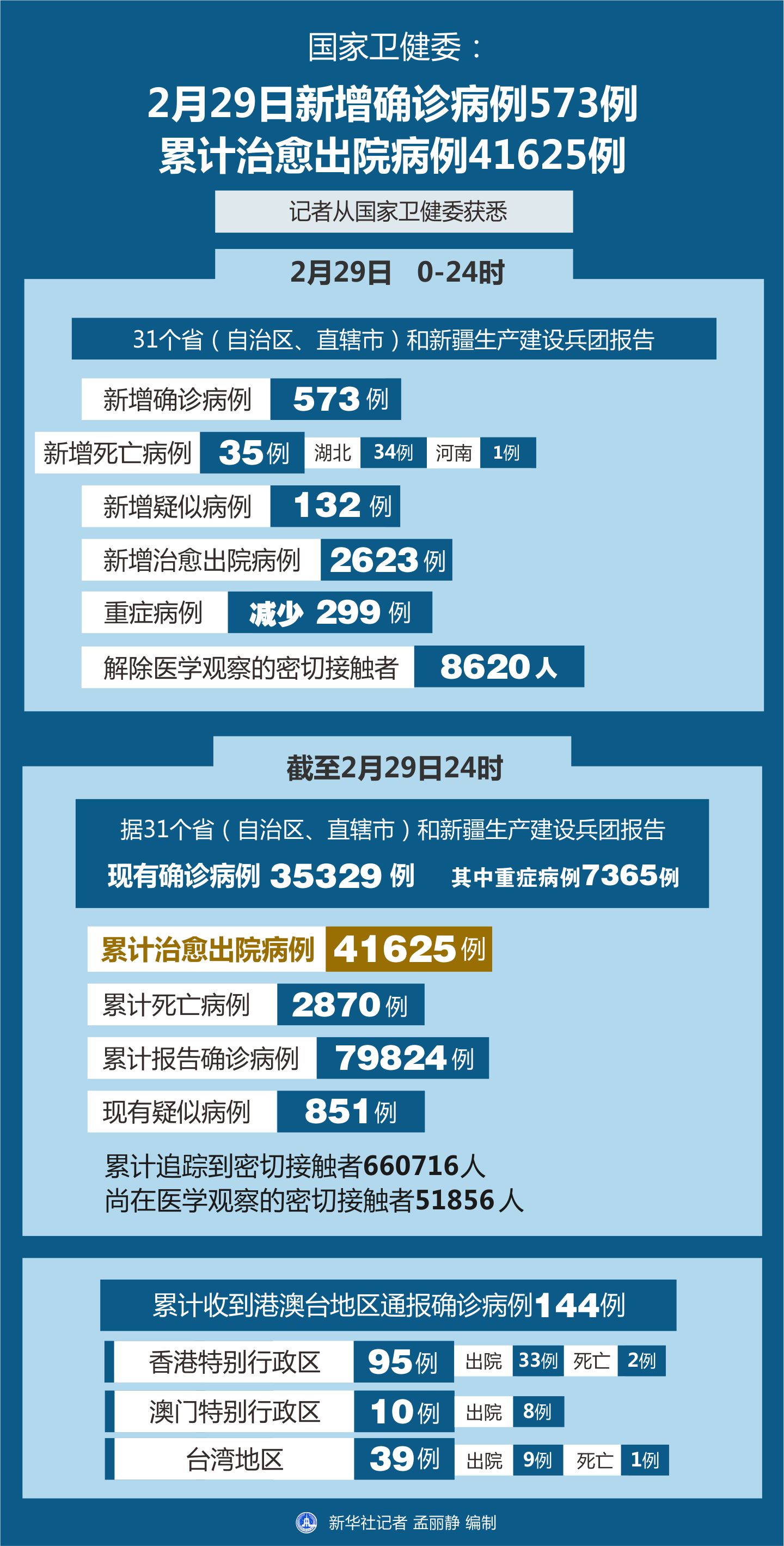 确诊步骤指南