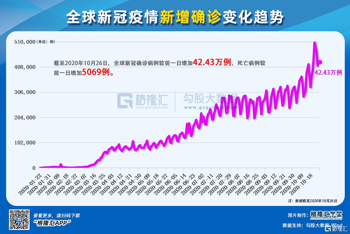 全球疫情动态分析