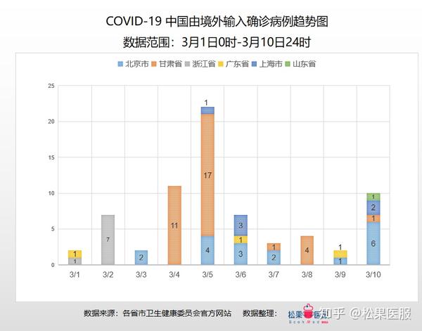 全球最新疫情地点热点分析