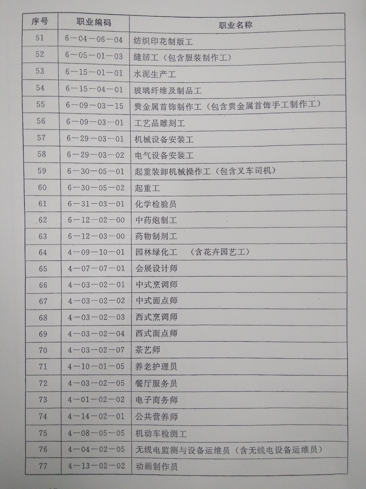 工种代码大全