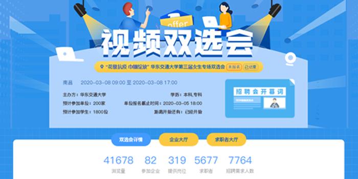 招工步骤指南