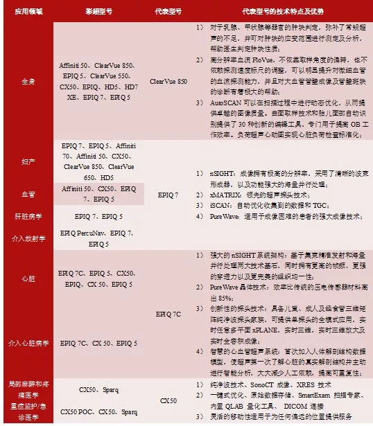 发展趋势