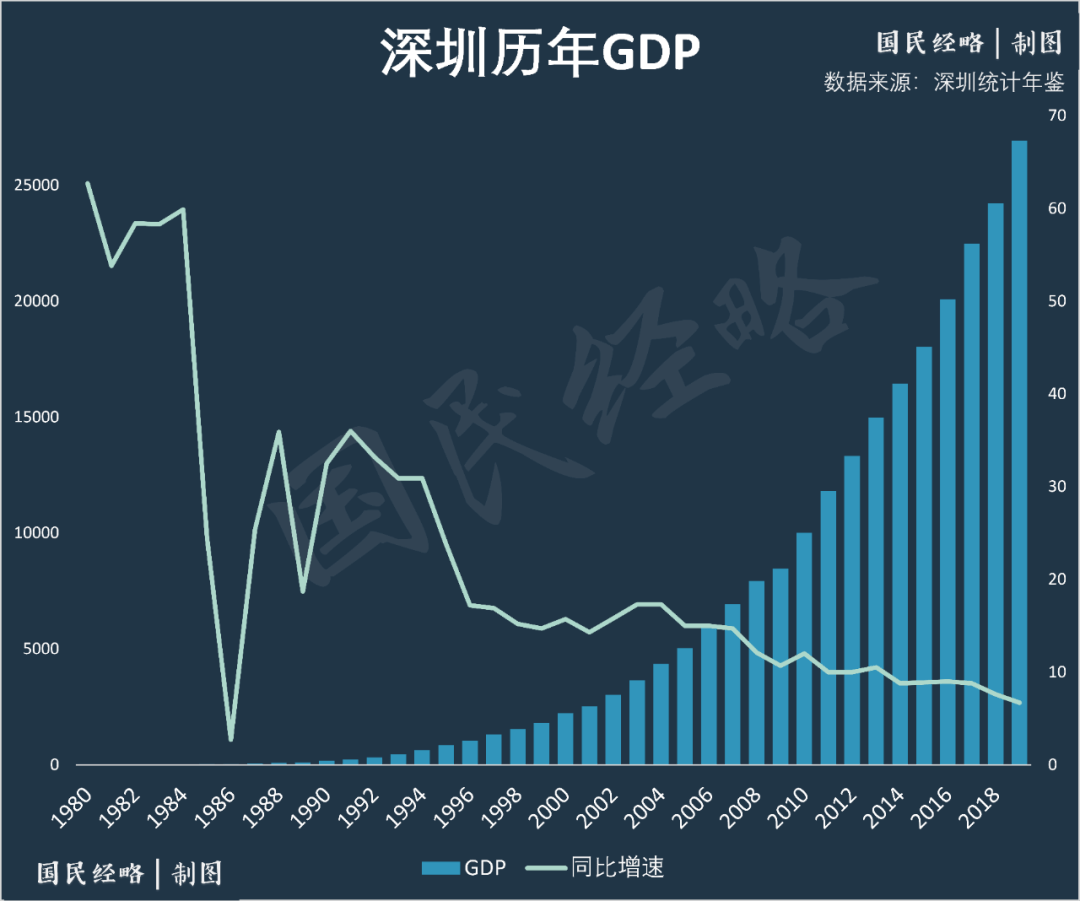 深圳最新发布，多维度探析城市发展观点阐述