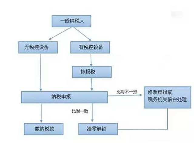 发展趋势概述