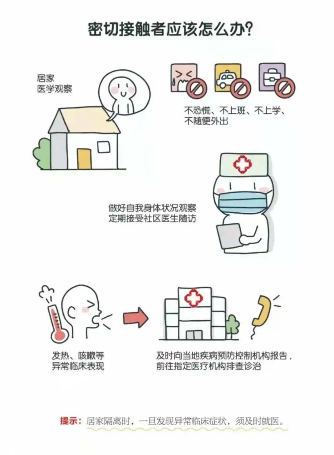 防疫指南与应对步骤