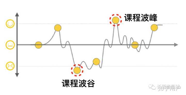 时尚新高度