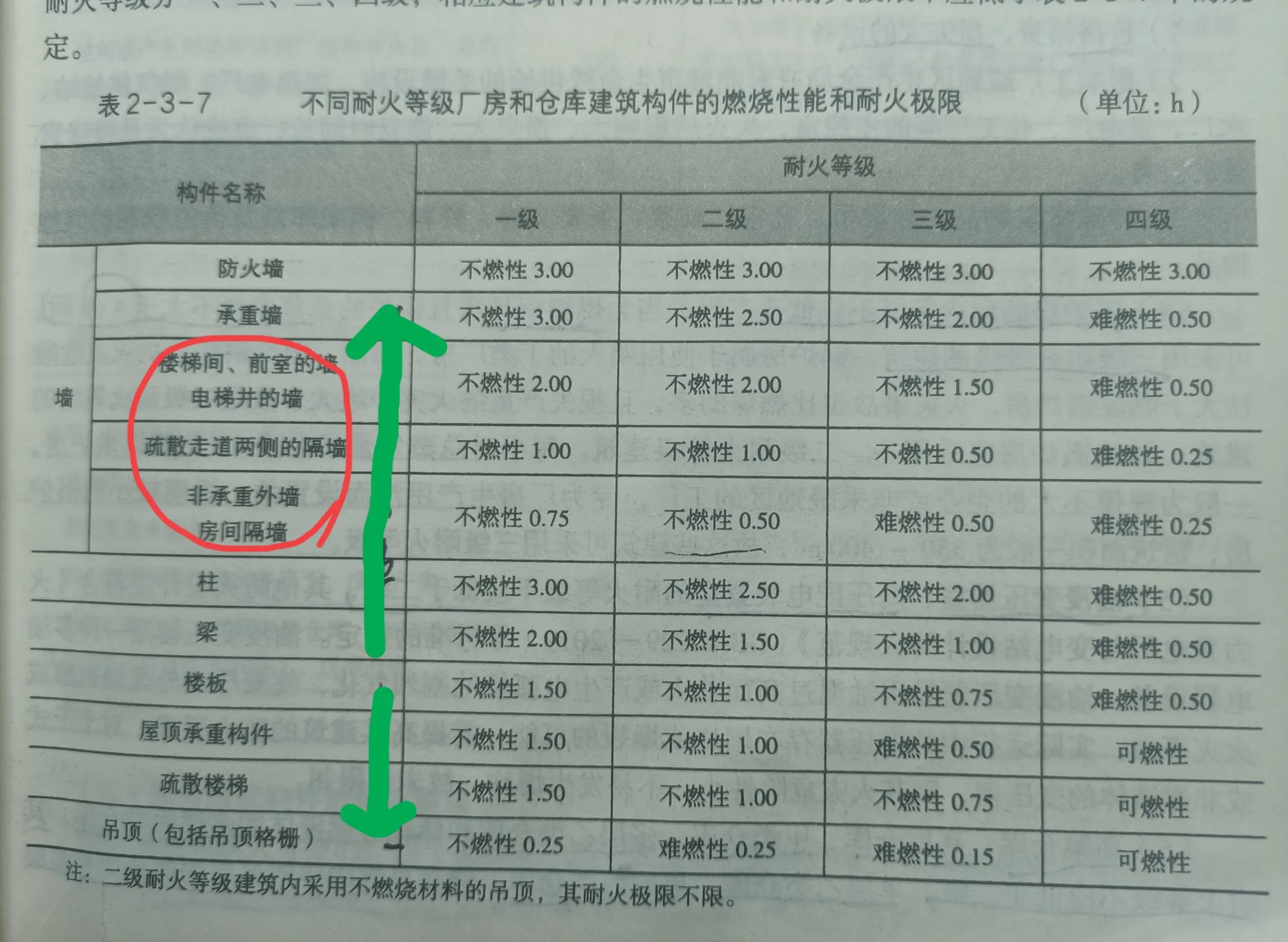 最新防火等级探索