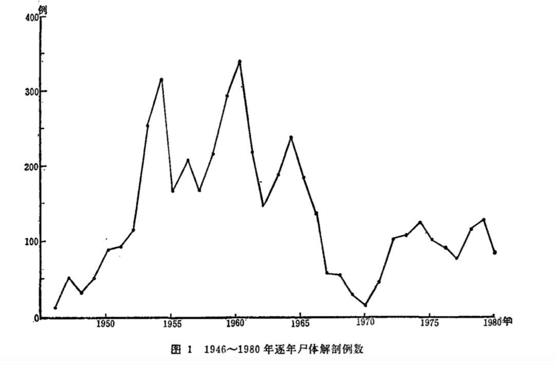 最新肺炎例数汇总，一站式了解疫情最新动态