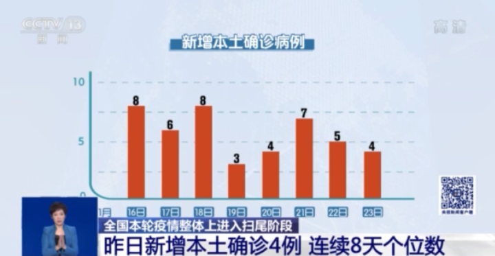 温馨日常观察与应对之道