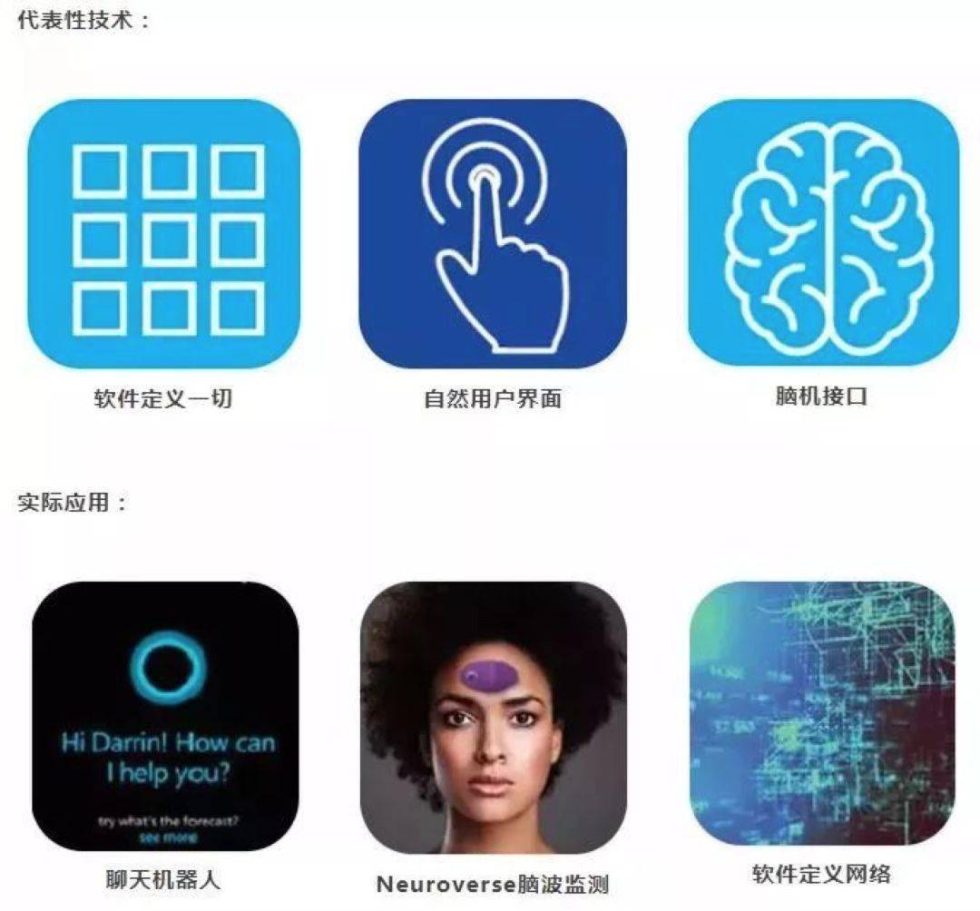 未来新纪元图标体验