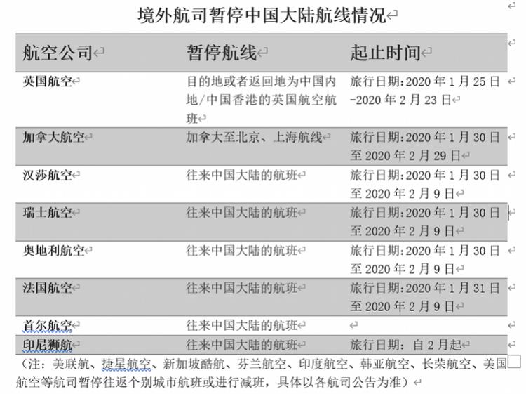 迪拜回国最新指南