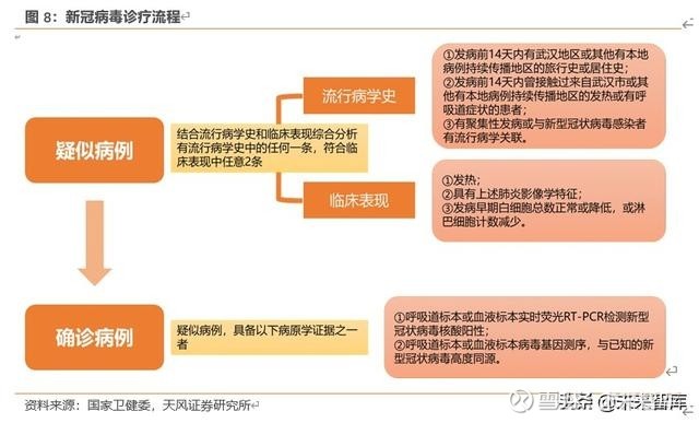 全国最新病例详解与应对步骤指南