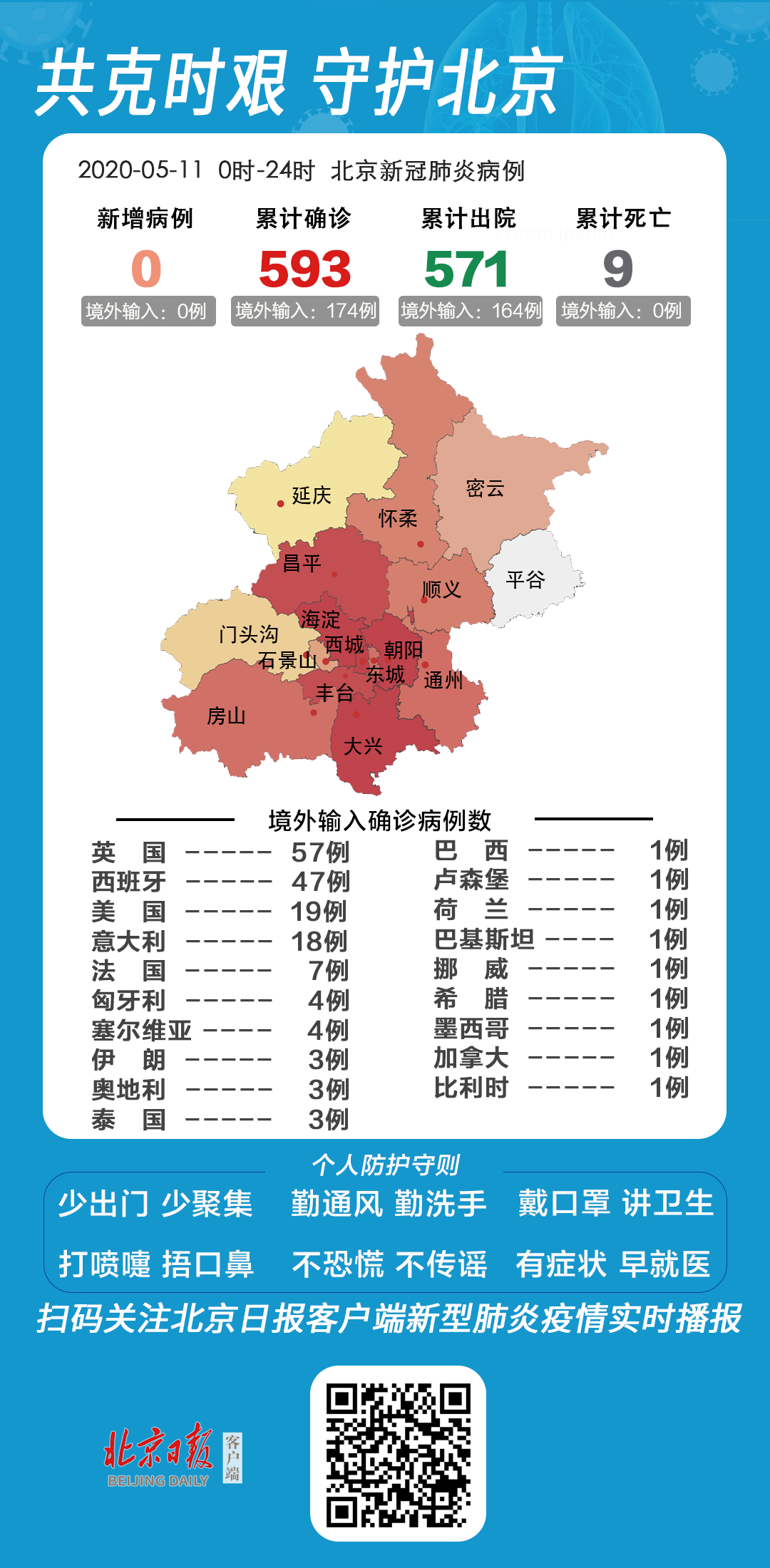 防控措施解读