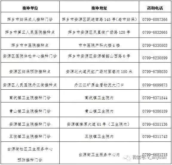 萍乡最新病例