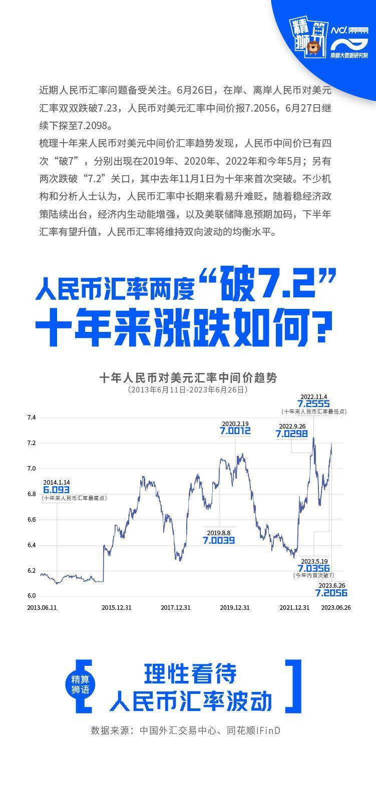 重磅更新，最新RMB汇率信息，你需要了解的一切！