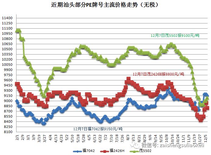 塑料最新价格概览，市场走势、影响因素与案例分析