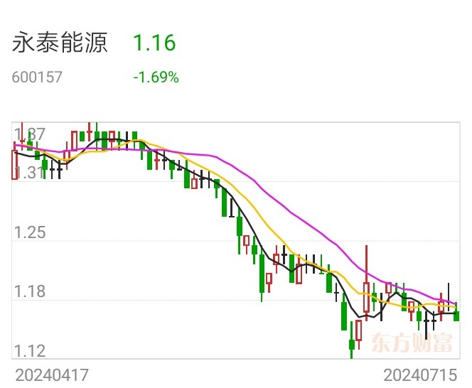 永泰能源