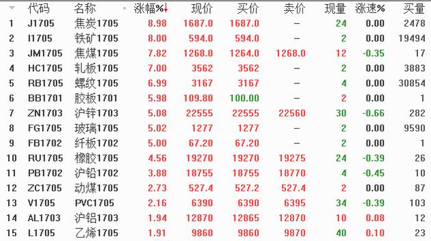焦炭期货最新动态，市场走势及影响分析