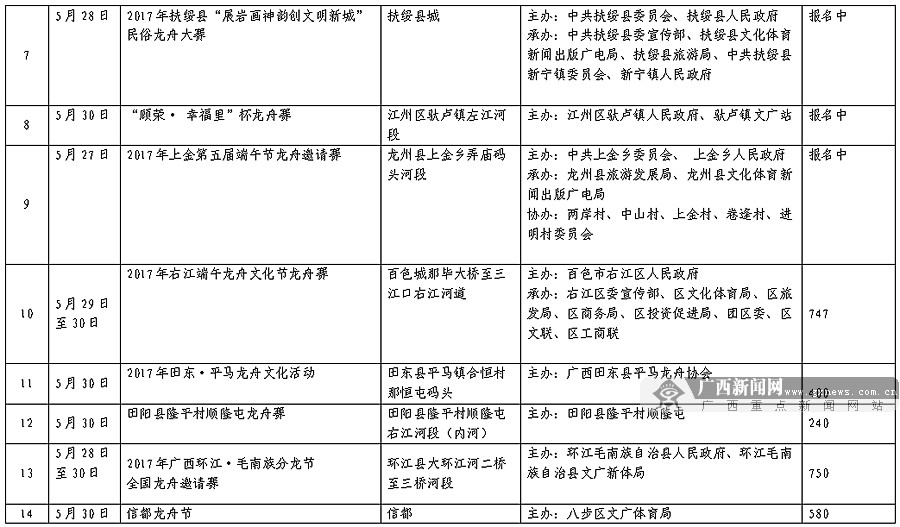 龙舟赛事动态概览