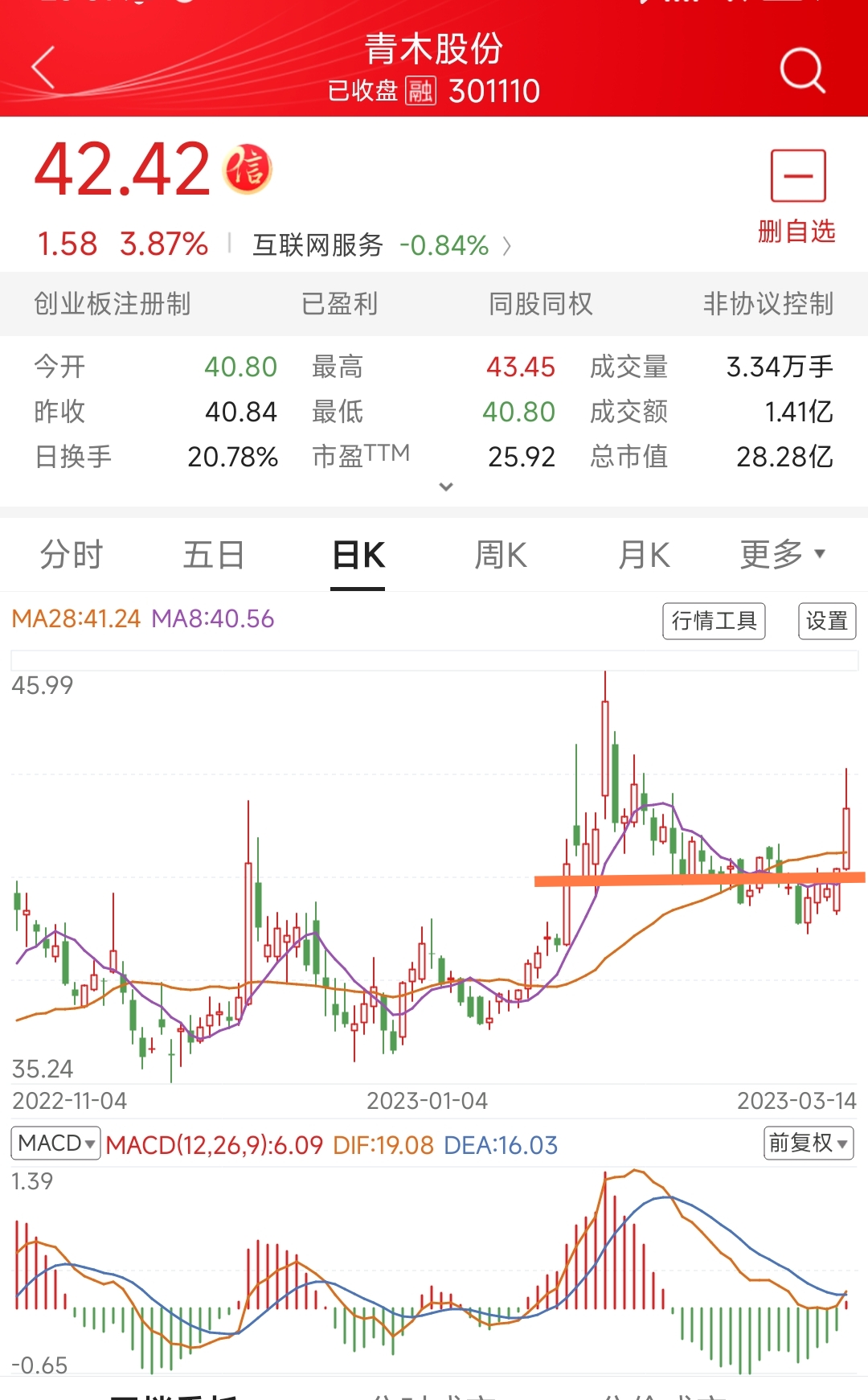 青木股票之旅