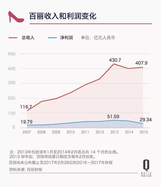 股市投资