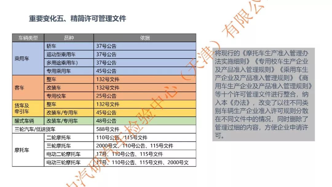 工厂机动车辆管理步骤指南