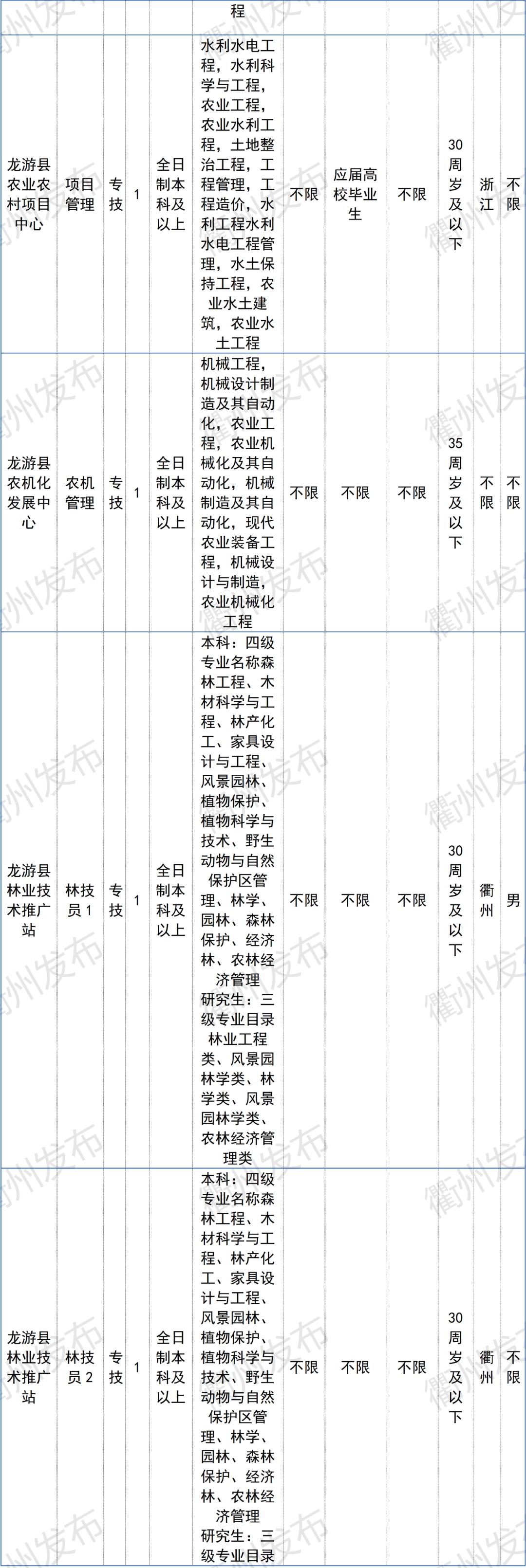 龙游招聘信息，小巷中的职业机遇