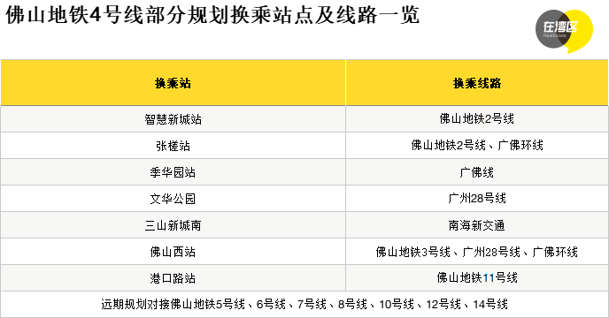 佛山四号线最新动态更新🚇