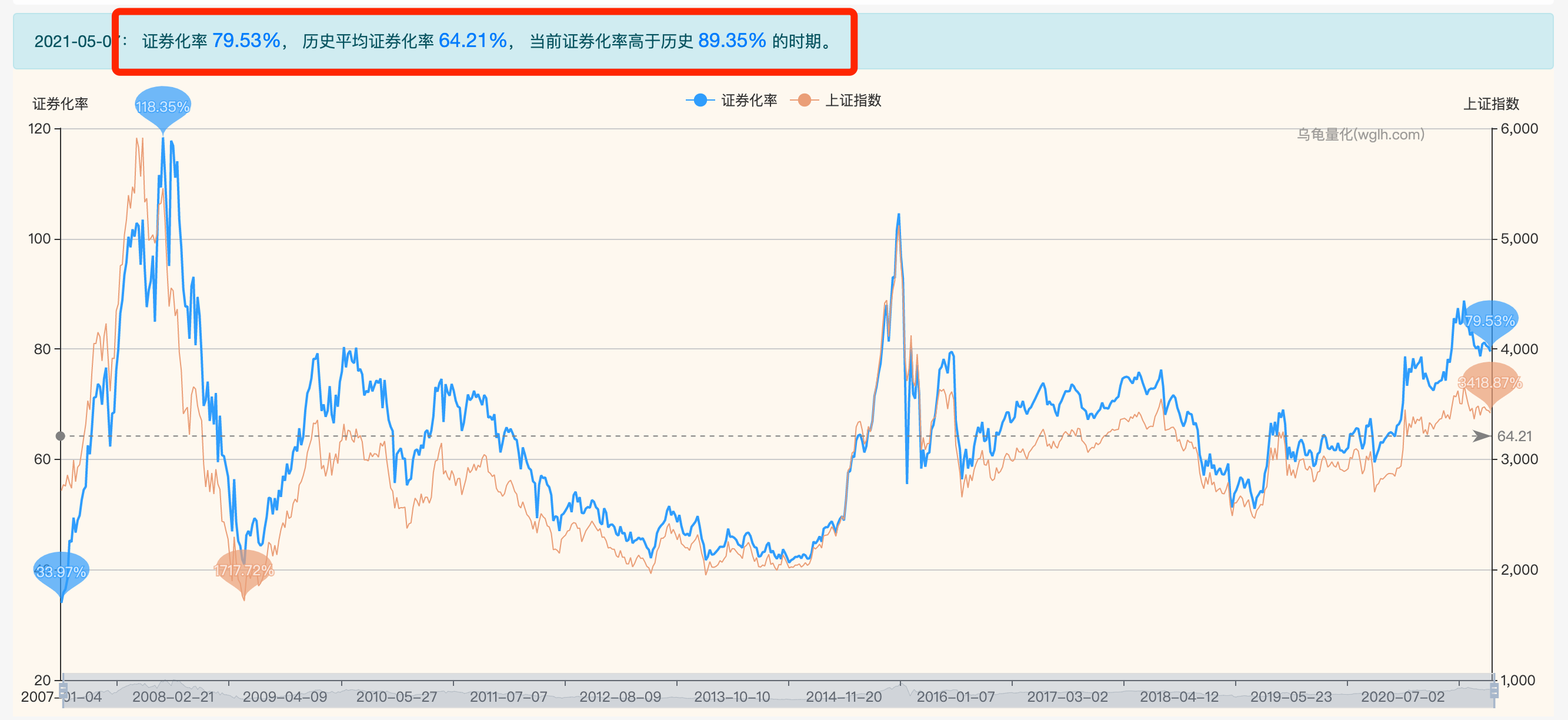 科技新星引领未来投资风向，行情趋势指标详解