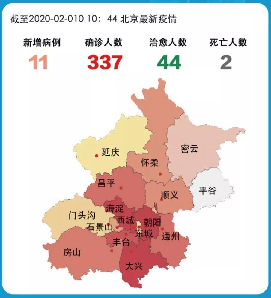 北京最新疫情动态