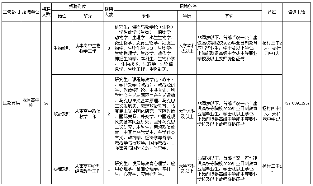 宝坻招聘信息