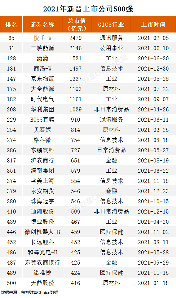 科技巨擘引领未来，中国A股上市公司名单揭秘智能生活新篇章