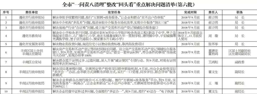唐山物业最新招聘资讯