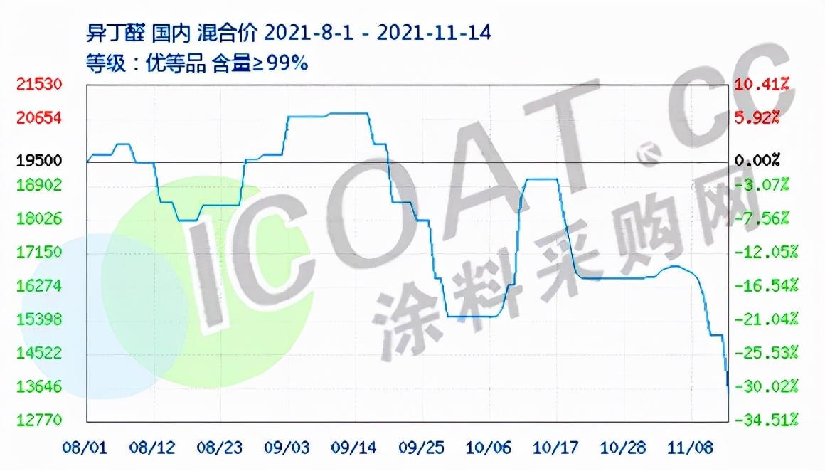 聚酯切片最新行情与探索自然美景之旅的交融体验