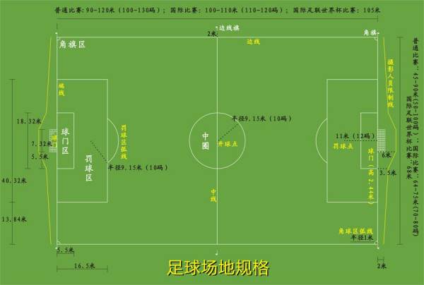 比赛足球场地规格，历史、影响与地位探究