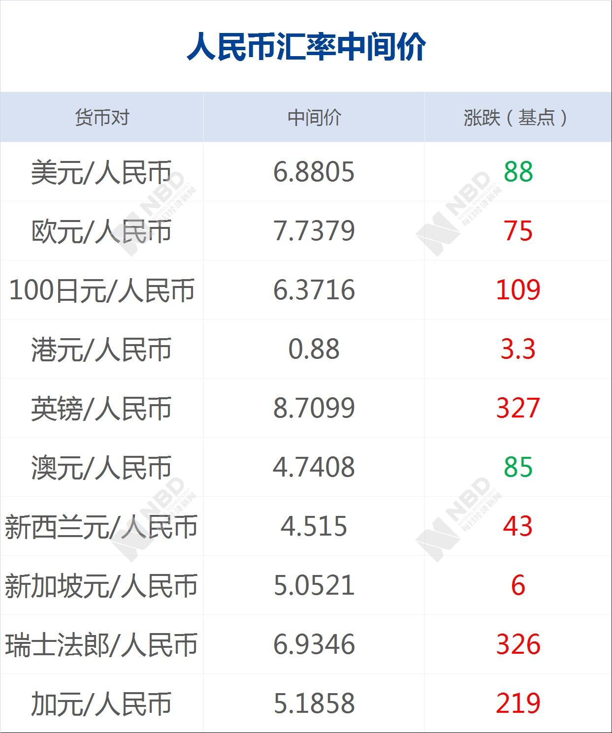 股票重组