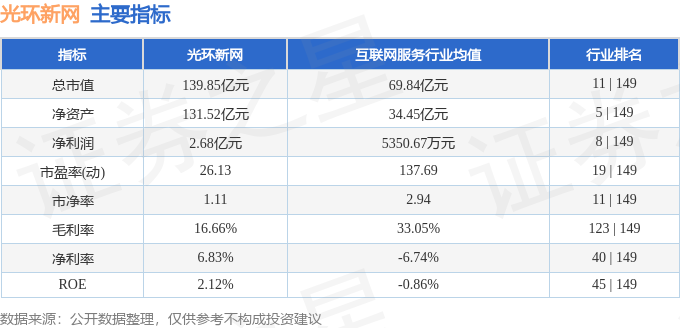 光环新网股票行情深度解析