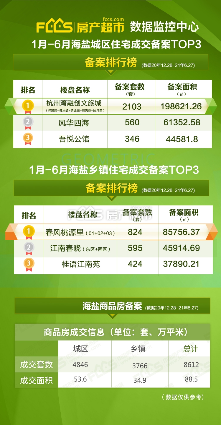 海盐租房网最新动态