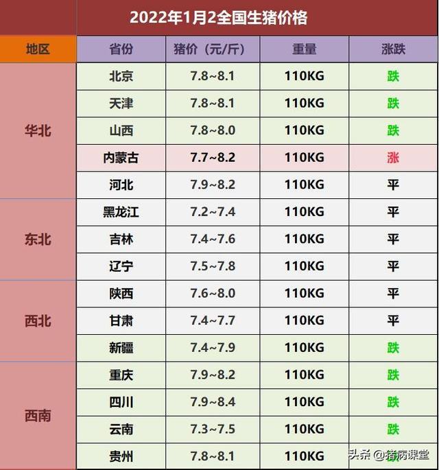 今日生猪价格行情及深度分析