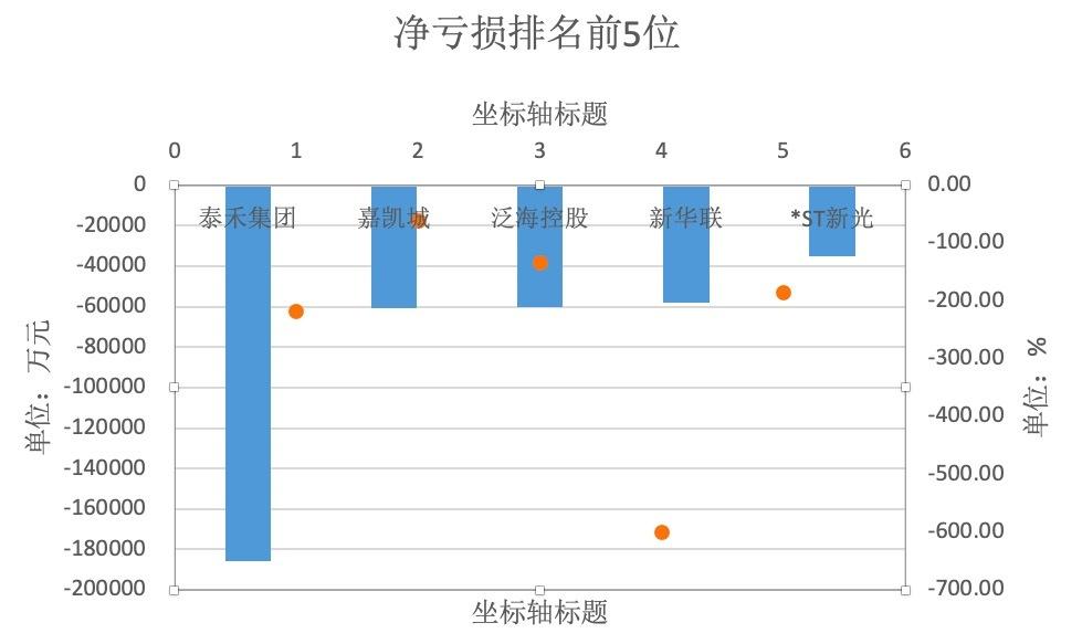 绿地控股上市之路