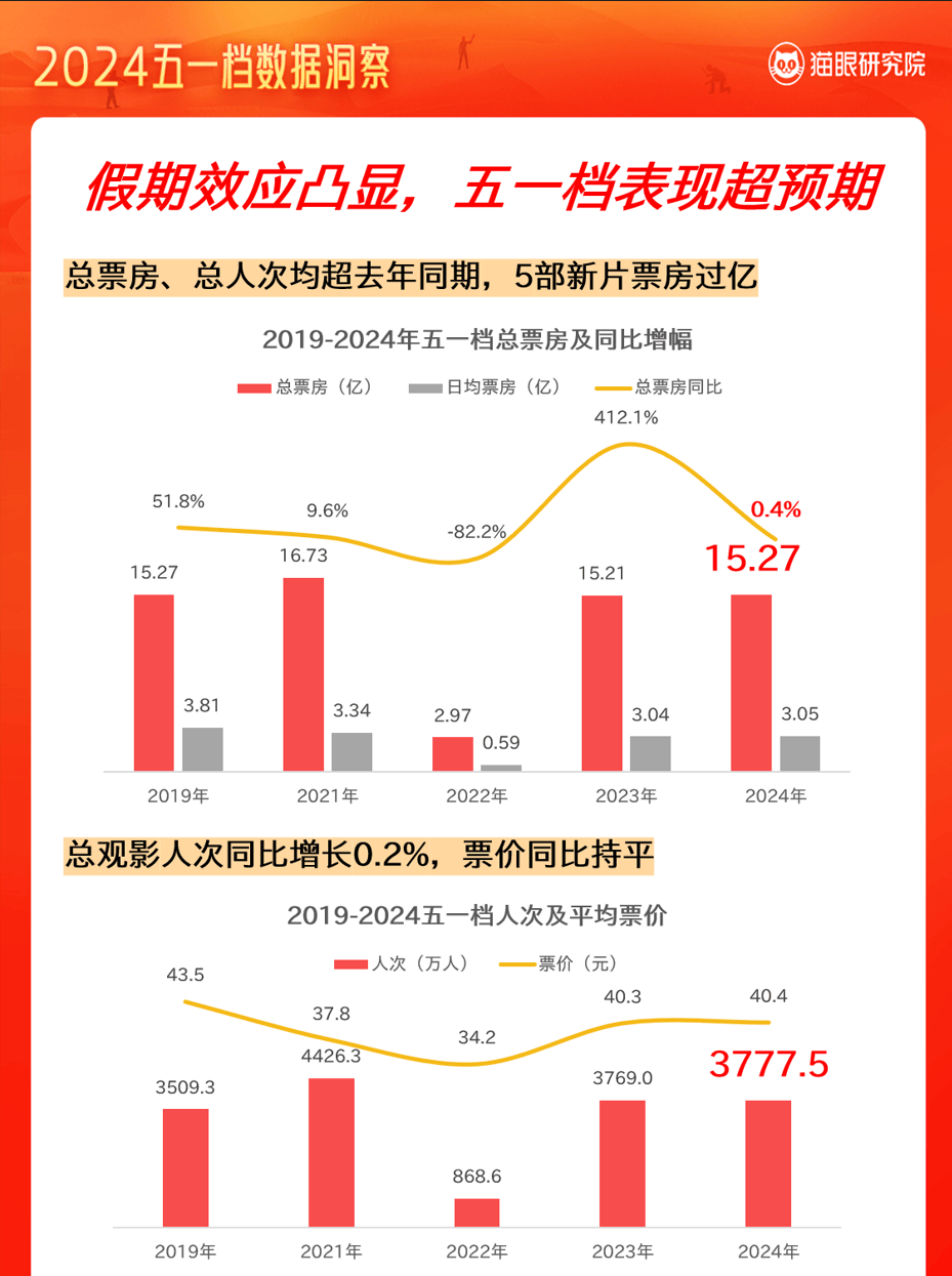 电影票房贴吧