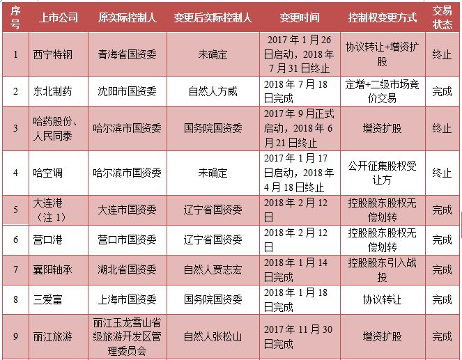 上市公司调查潮来袭，背景、事件与影响深度解析
