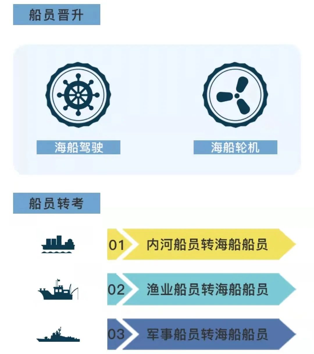 最新船员资讯深度解析与观点阐述