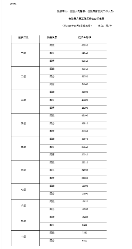 温暖故事