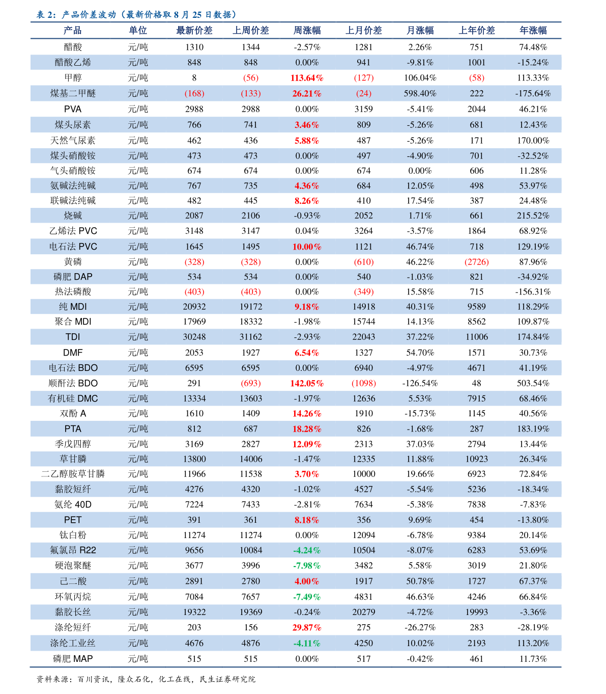 韩国烟价格表与图片